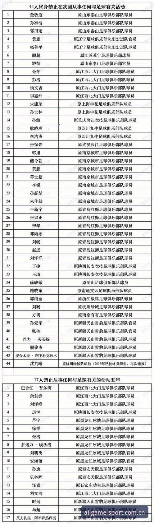 足协第三批禁足名单深度解析：65人受罚背后的中国足球反腐风暴